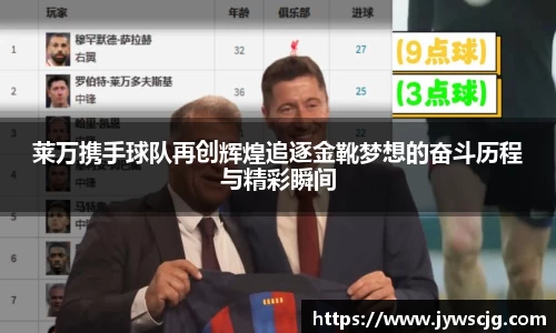 莱万携手球队再创辉煌追逐金靴梦想的奋斗历程与精彩瞬间
